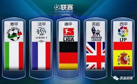 远的合约